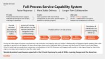 Danikor Company Profile-10