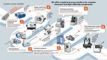 Danikor Company Profile-18