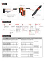 Fixed Current Intelligent Screwdriver TCA-4