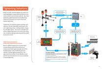Intergrated Solution For Screw Feeding & Tightening In Manual Stations-10