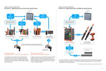 Intergrated Solution For Screw Feeding & Tightening In Manual Stations-11
