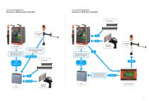 Intergrated Solution For Screw Feeding & Tightening In Manual Stations-12