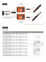 TTA PTT-ASF Series-4