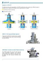 GIPS Slam Shut off Valve - 4