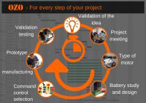 Catalog wheels for industry - 2