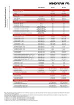 WINDFORM FR2 - CRP Technology - PDF Catalogs | Technical Documentation ...