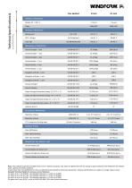 Windform P2-2