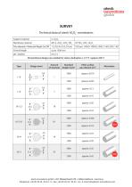 Technical data of atech-membranes - atech innovations GmbH - PDF ...
