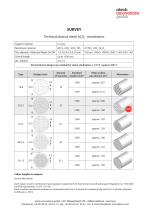 Technical data of atech-membranes - atech innovations GmbH - PDF ...