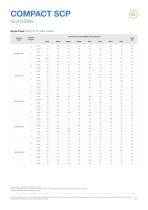 COMPACT SCP - ELTA FANS - PDF Catalogs | Technical Documentation | Brochure