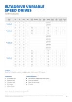 ELTADRIVE VARIABLE SPEED DRIVES - 5