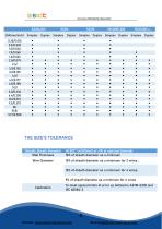 MINERAL INSULATED CABLE - 5