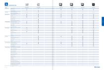 ELECTRIC APPLICATION SOLUTION - 6