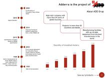 Adderra electricity submetering - 13