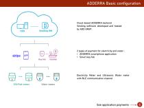 Adderra electricity submetering - 6