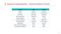 Amorphous Metal - 5