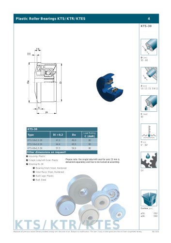 Plastic Roller Bearings KTS/KTR/KTES