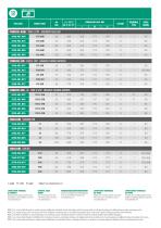 STARTER BATTERIES-4