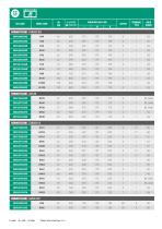 STARTER BATTERIES-5