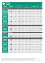 STARTER BATTERIES-6