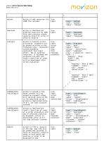 movizon CONTROL Resource Table Settings-5