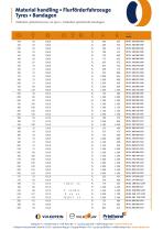 Material handling-2