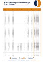 Material handling-3