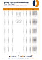 Material handling-4