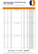 Material handling-5