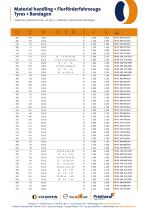 Material handling-7