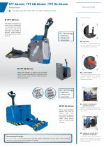 TPT AC-evo | TPT UB AC-evo | TPT HL AC-evo-1