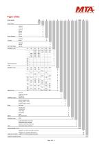 PRODUCT PORTFOLIO DRUM MOTORS-5