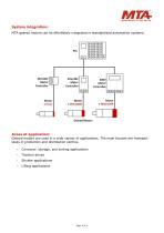 PRODUCT PORTFOLIO GEARED MOTORS-2