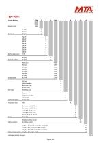 PRODUCT PORTFOLIO GEARED MOTORS-5