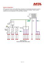 PRODUCT PORTFOLIO MOTORIZED ROLLERS-2