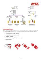 PRODUCT PORTFOLIO WHEEL DRIVES-3
