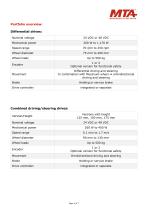 PRODUCT PORTFOLIO WHEEL DRIVES-4