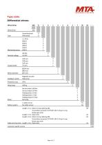 PRODUCT PORTFOLIO WHEEL DRIVES-6