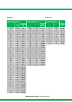 Conveyor belts-7