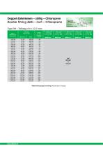 Timing belts-11