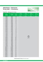 Timing belts-17