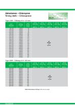 Timing belts-19