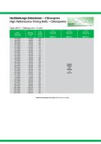 Timing belts-22