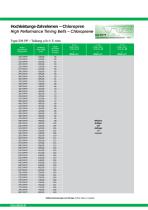 Timing belts-23