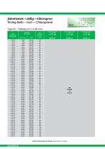 Timing belts-5