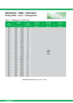 Timing belts-7