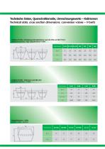 V- belts-4