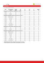 Product catalogue Agri 2024-25