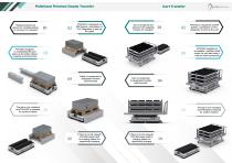 Autonomous Mobile Robot Solutions - 7