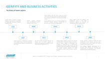 SUSTAINABILITY REPORT 2023-7